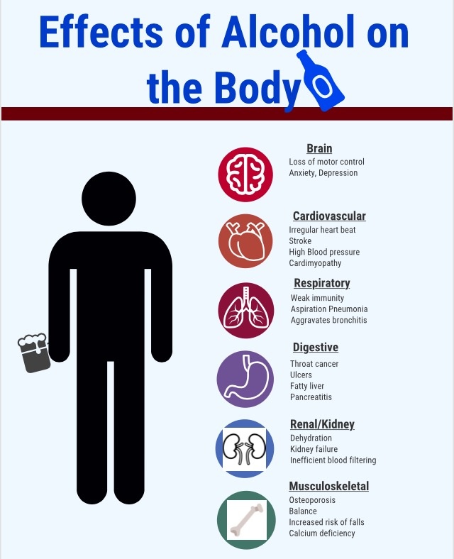 Effects Of Alcohol Use On The Body - Aquila Recovery Clinic